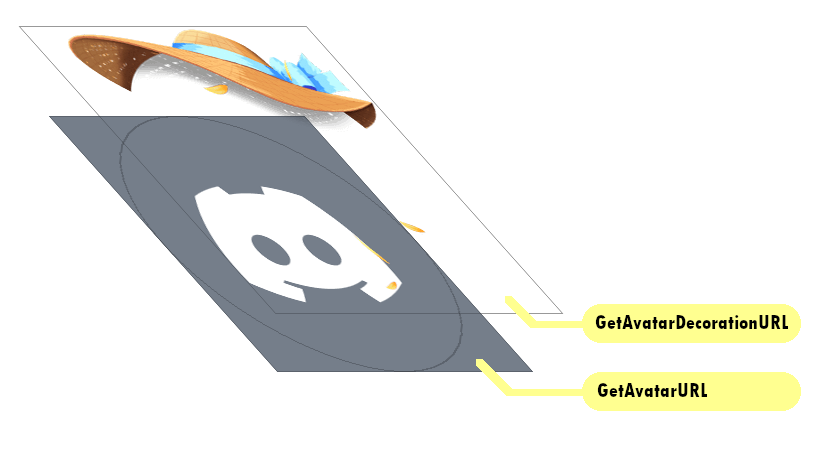 diagram of images